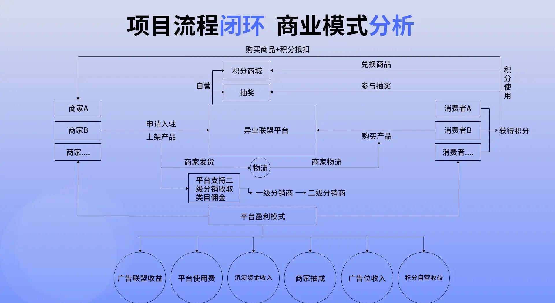 企业管理背后的隐形指挥官：五大关键力量解析(1)