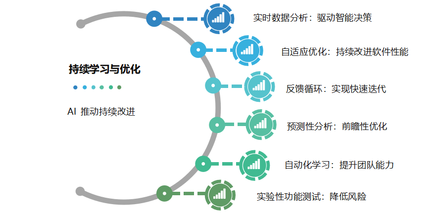 时序建模能否真实揭示神经回路的动态特性(1)